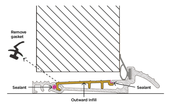 Aluminium Outward Infills